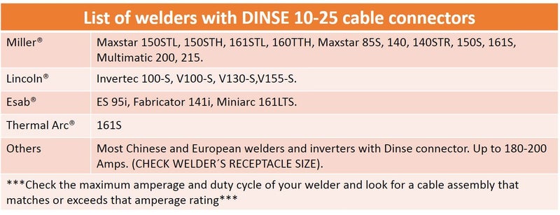 Sa 150 Amp Welding Electrode Holder Lead Assembly - Dinse 10-25 Connector - #4 AWG cable (15 FEET) - Image 5